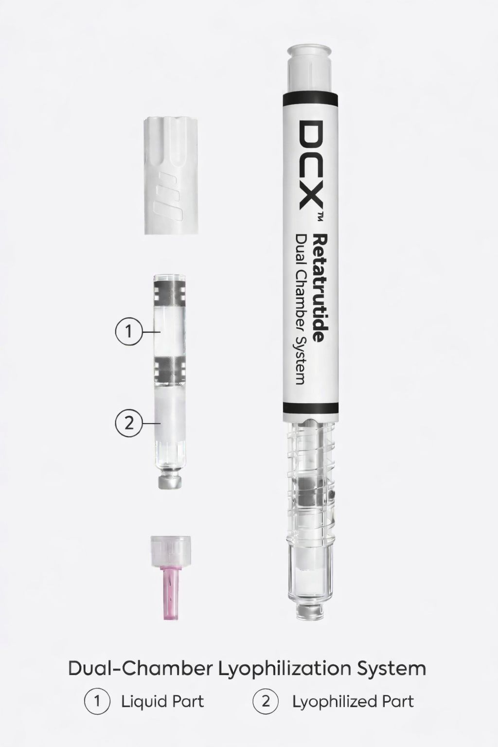 DCX Retatrutide Dual-Chamber System